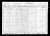 US Census - 1920: Central Falls, Rhode Island - Allard, Henry (I378)