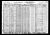 US Census - 1930: Seneca Falls, New York - Kekut, Anna (I506)