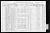 US Census - 1910: Kankakee, Illinois - Majercin, John (I651) US Census - 1910: Kankakee, Illinois - Majercin, John (I651)